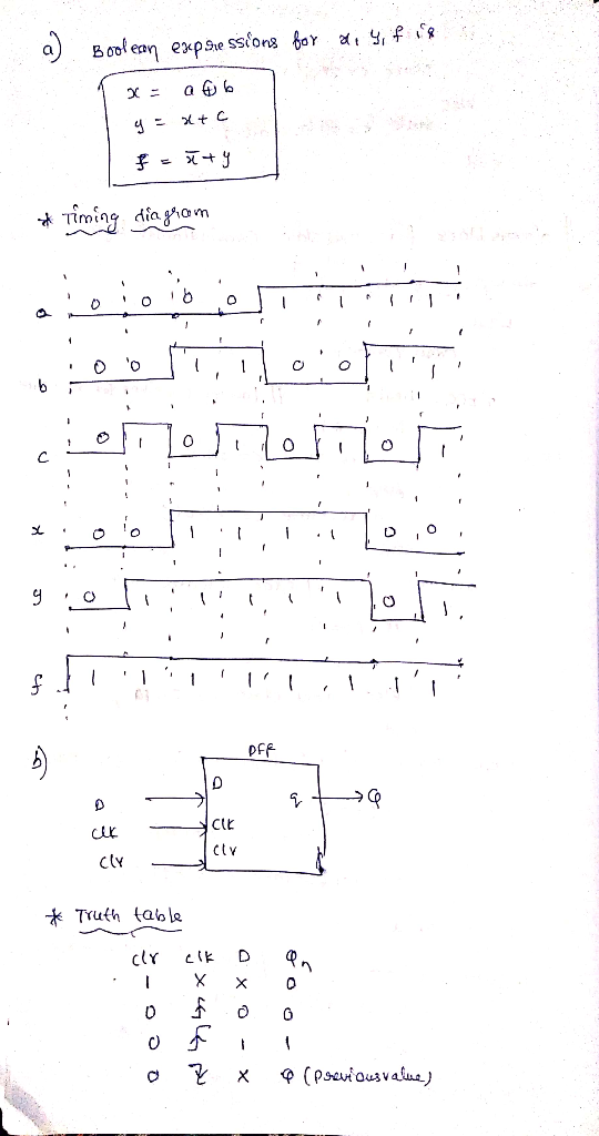 a) Boolean expSve ssions for the yi fisse = af 6 y = x+c f = słty * Timing diagram aoooo oledare U gioiiiiiii en DER m q + *