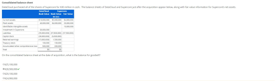 Consolidated balance sheet DataCloud purchased all of the shares of Supercore for $30 million in cash. The balance sheets of