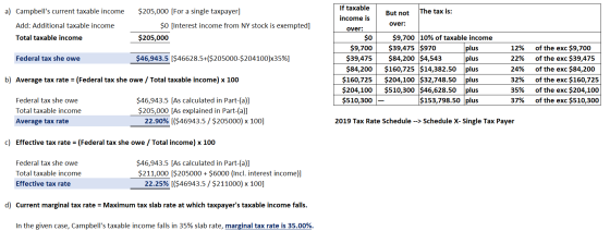 a) Campbells current taxable income The tax is: But not over: Add: Additional taxable income Total taxable income $205,000 (