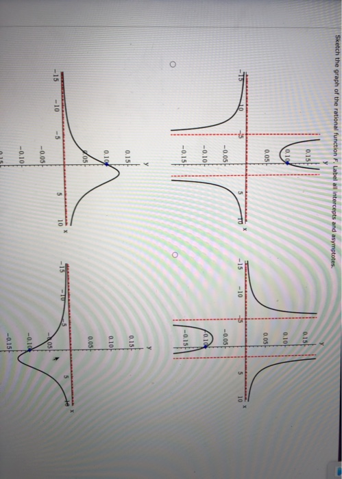 Sketch the graph of the rational function F. Label all intercepts and asymptotes. 0.15 0.15 0.104 0.101 0.05) 0.05 10 -15 -10