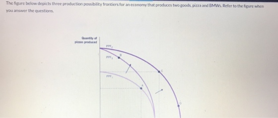 The figure below depicts three production possibility frontiers for an economy that produces two goods, pizza and BMWs. Refer to the fgure when you answer the questions Quantity of pizzas produced PPF, PPFs PPR