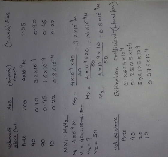 Volumn, 하 Ab8 stoek ute 40 20 1O comen 1o5 4X16 M 45 O 22 4 x 104 x 40 50 3.2 X10 M 24x 04x 10 50 Extinetion Coetticienmol J