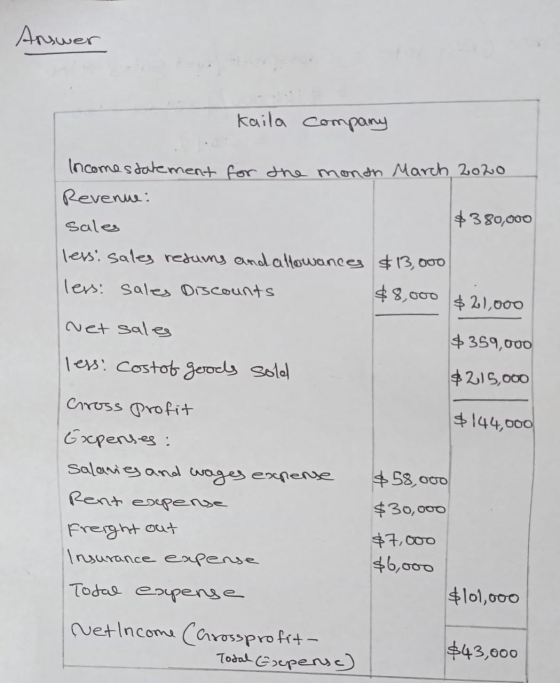 Answer Kaila company Income statement for the month March 2020 Revenue: $380,000 sales less: sales retums and allowances $13,