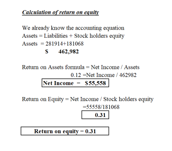 Calculation of return on equity We already know the accounting equation Assets = Liabilities + Stock holders equity Assets =