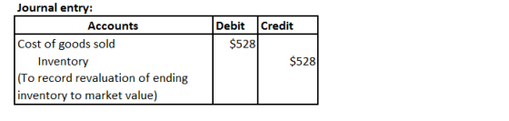 Debit Credit $528) Journal entry: Accounts Cost of goods sold Inventory (To record revaluation of ending inventory to market