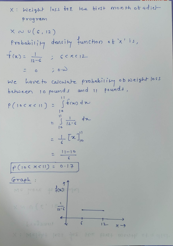 X: Weight loss toe the first month of adiel program xw0(6,12) Probability density function of tis, f(x) = 120 1. 6c XC 12 ;