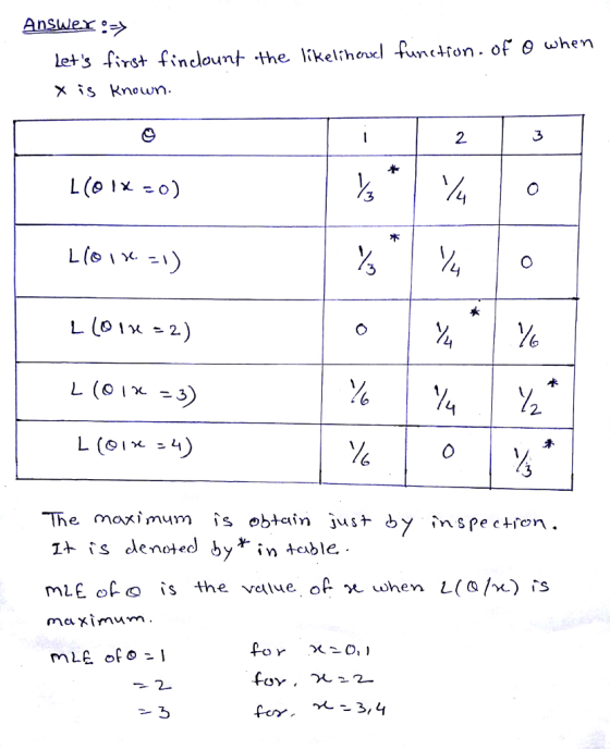 Answe> lets first finelount-the likelthoucl func4fon. 아 θ when 2. 2. The maximum is obtain just by nspe c+fon. IS the ve. I