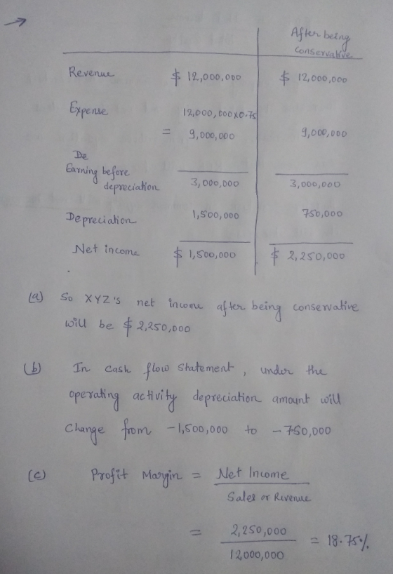 Afen bei Consevakse 12,000,000 evenue 12,000,0DO xpense 12,000, booxo ,000,00o 9,000,000 De Carning before 3, 000,00o 3,000,0oo depyeciation 7S6,000 1,S00, 00o De preiation Net tncoma 1,S0o,000 2, 2S 0,00 So XYZs net inome a ter being consevative be f 2,250,000 oiu cask flow Skutement-, undor he eperating acHvity Change ac i vi depreciation amount wtu tnm, 一15.00 ,000 to -760,000 (e) Projt Mai Net Iome Sales or Ruvenue 2. 2 S0 ,000 18-70 19.KI 一 1 2,000,000
