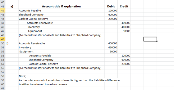 Credit Debit 120000 600000 230000 Account title & explanation Accounts Payable Shephard Company Cash or Capital Reserve Accou