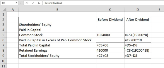 C2 ㄨ Before Dividend 2 Before Dividend After Dividend Shareholders Equity Paid in Capital Common Stock Paid in Capital in Excess of Par- Common Stock Total Paid in Capital Retained Earnings Total Stockholders Equity 4 -C5+( 19200*8) 19200 10 -D5+D6 -C8-(19200 18) D7+D8 1024000 C5+C6 410000 C7+C8 10