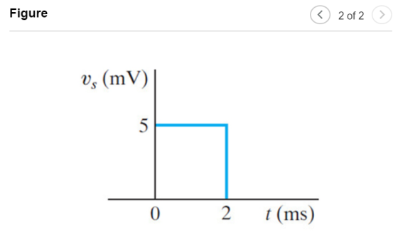 Figure < 2 of 2 Vs (mV) 5 0 2 t (ms)