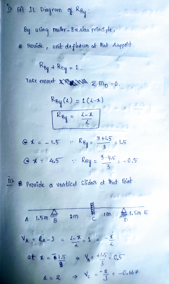 for SL Diagram of RBy: By using muller - Breslau prináple, # Provide, unit deflection at that support 1 R Byt + RDy = 1. Take