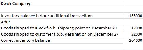 Kwok Company 165000 Inventory balance before additional transactions Add: Goods shipped to Kwok f.o.b. shipping point on Dece
