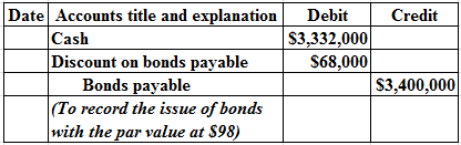 Credit
Debit
$3,332,000
$68,000
Date Accounts title and explanation
Cash
Discount on bonds payable
Bonds payable
(To record t