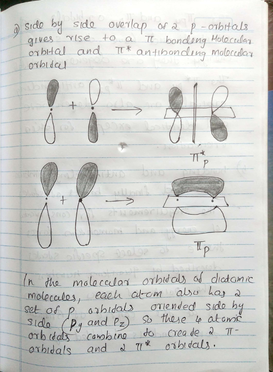 sido overlap of oxbital and TTk antibondlin molocca orhldc