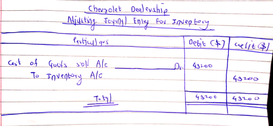 Chevzolet Dealershie Alivsting Toying! Enly for Invertory Particy) qui | Debit ($1 uelit SL. 431-00 Cast - of Gools soll Alo
