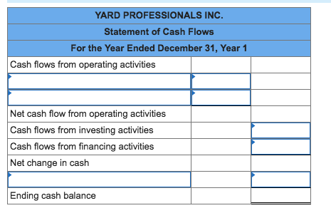 YARD PROFESSIONALS INC Statement of Cash Flows For the Year Ended December 31, Year 1 Cash flows from operating activities Net cash flow from operating activities Cash flows from investing activities Cash flows from financing activities Net change in cash Ending cash balance