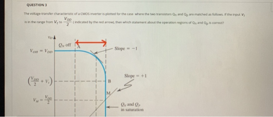 QUESTION 3 The voltage-transfer characteristic of a CMOS inverter is plotted for the case where the two transistors on and Qp