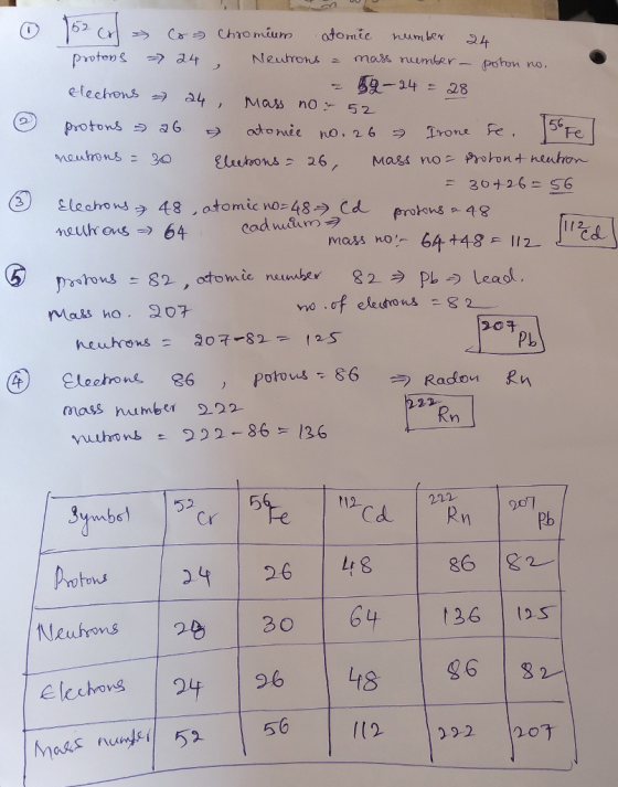 Fe meuk ans 64 cad warn Mas ho. 207 no、of eledroas-82一 Pb 用 elechone 86 ) porous 86 ラRadou Rn mass humb2 2 12 Cd Rn 86 S2 34 26 8 24648 6 9b 56