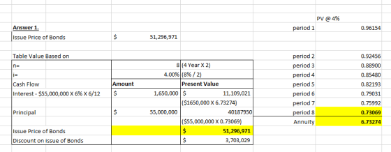 PV @ 4% period 1 0.96154 Answer 1. Issue Price of Bonds $ 51,296,971 Table Value Based on n= Amount Cash Flow Interest - $55,