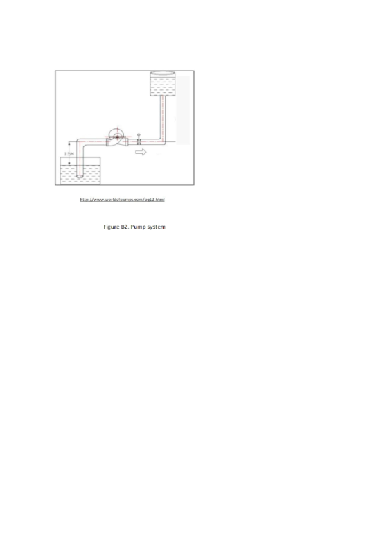 htto: //www.worldofpums.com/pul2.html Figure B2. Pump system