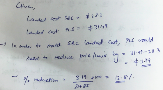 Griven, Landed cost sec a $28.3. $31.49 PLS = landed cost - In order to match SBC landed cost, Pls would need to reduce prie/