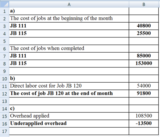 1 a) 2 The cost of jobs at the beginning of the month 3 JB 111 4 JB 115 40800 25500 5 85000 153000 6 The cost of jobs when co