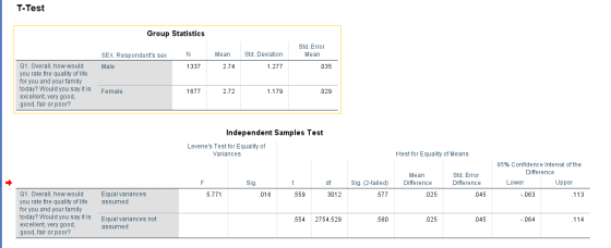 T-Test Group Statistics Std. Error Mean Mean Std. Deviation SEX. Respondents sex Male N 1337 2.74 1.277 .035 Q1. Overall, ho