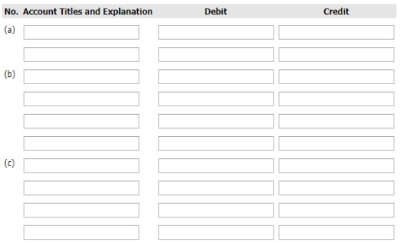 No. Account Titles and Explanation Debit Credit