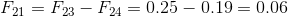 F_{21}=F_{23}- F_{24}=0.25-0.19=0.06