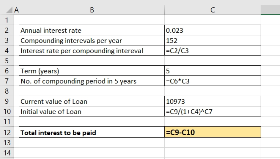 2 Annual interest rate Compounding interevals per year Interest rate per compounding intereval 0.023 152 =C2/C3 Term (years)