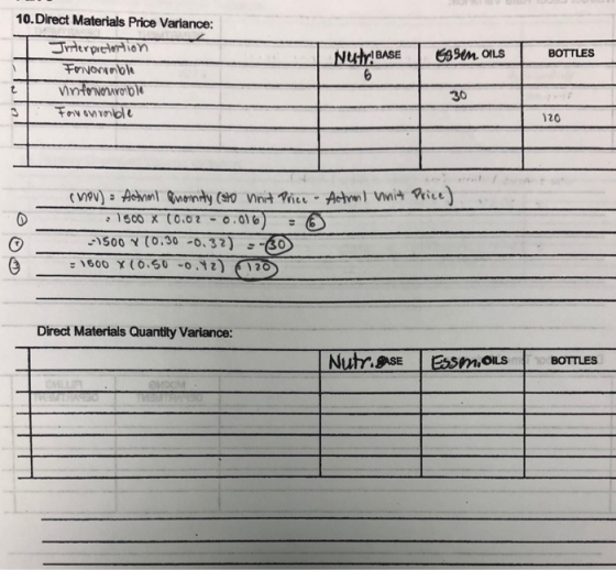 10.Direct Materials Price Variance: Nutr! BASE 68 Sen OILS BOTTLES Interpretation Frvonrable nnfowerobe Forrowroble 30 120 Pr