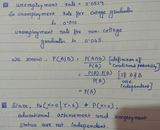 unemployment So Unomploy ment ab moo rate = 0.0529 College xadluale O10 ment nal aduales043 PCe) Comi Hond pababilihy indapen
