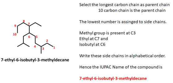 Select the longest carbon chain as parent chain 10 carbon chain is the parent chain The lowest number is assinged to side cha