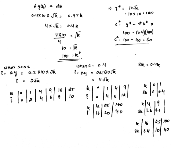 6ya o.4x lo X JR o.yxk lox 1o 100 x JE 0.4 k 00- Co4() k yXlo 60 o .4 Sk o.k Lohun S 0,2 IO Jk 141 시4 EEE AH 16 Sk lo 204o Sk