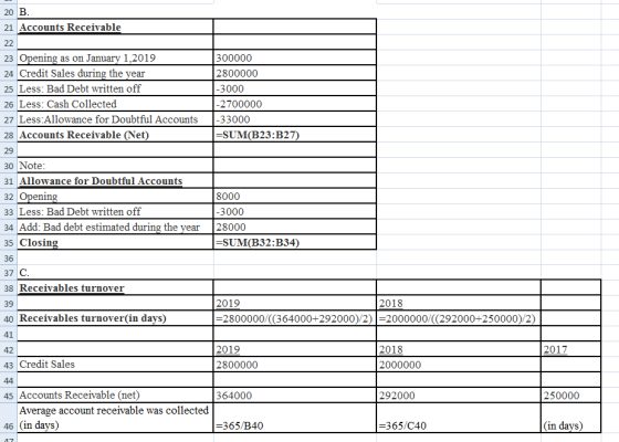 20 B. 21 Accounts Receivable 23 Opening as on January 1,2019 24 Credit Sales during the year 25 Less: Bad Debt written off 26