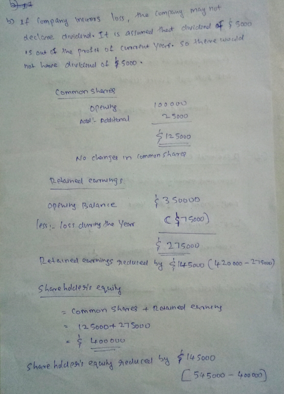 b) If company neumos loss, the company may not declare dividenot. It is assumed theet cluidonel of $ 5ooo is out of the profi