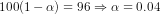 100(1-\alpha) = 96 \Rightarrow \alpha = 0.04