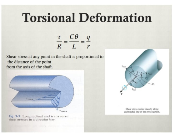 Torsional Deformation τ Сө 9 RL r Shear stress at any point in the shaft is proportional to the distance of the point from th