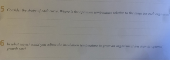 5 Consider the shape of each curve. Where is the optimum temperature relative to the range for each organisms In what way(s)