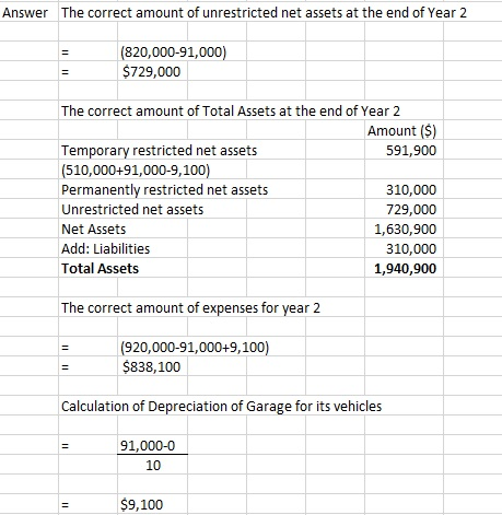 Answer the correct amount of unrestricted net assets at the end of Year 2 (820,000-91,000) $729,000 The correct amount of Tot