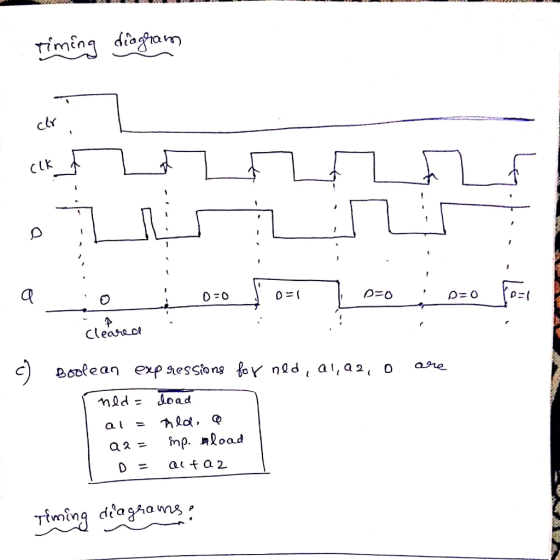 timing diagram cor 7 - - - - - D=0 0 -1 p=0 D=0 cleared C ore Boolean expressions for ned, 01, 02, 0 hed= load al= hld, o a2=