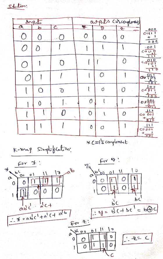 stution: Хорь owputs (il complement) 000 000 001 Co Looo Lolo 100T Olio LOTT 10o 10 --09 ---- CDI KO TOT Q106 GOO . K-map sim