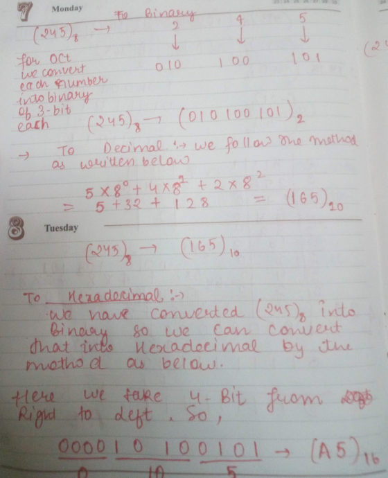 Monday To Binary (245) for Oct we convert 0.10 100 101 each number into binary of 3-bit each (245) (010100 101 – To Decimal ,