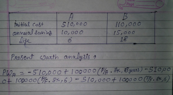 Page initial cost annual saving life 510,ooo 10,ooo 6 B 110,000 15,000 18 Present worth analyris » PWA = -570,000 + 100000(PA