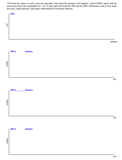 **Provide the values on cach x-axis (be especially clear about the position of all signals). Label EVERY signal with the stru