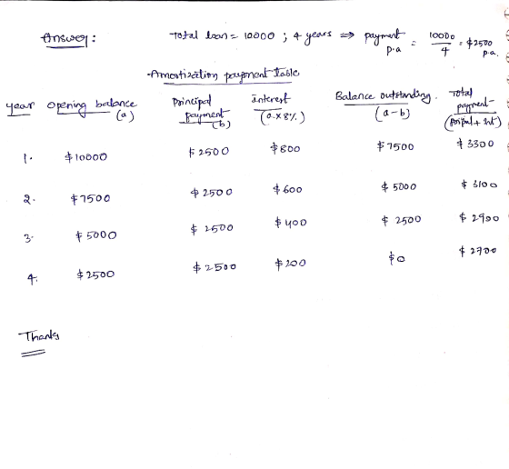 gears payt P.a tooDo nswe $2570 P.a Pmatizatin pasjnent tablo Balance outstandigTota ab) nteret Peincispd met balance yeor oe