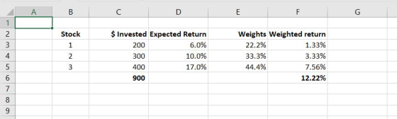 A B C DE F Stock $ Invested Expected Return 200 6.0% 300 10.0% 400 17.0% 900 Weights Weighted return 22.2% 1.33% 33.3% 3.33%