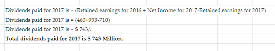 Dividends paid for 2017 is = (Retained earnings for 2016 + Net Income for 2017 Retained earnings for 2017) Dividends paid for