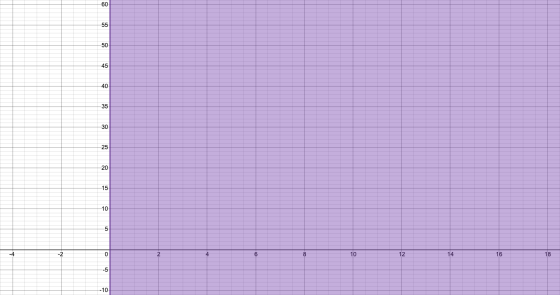 60 55, -50 -45- -40- 35 -30 25. 200 15. 100 5- - 2 0 6 8 10 12. 14 16 18 -5- -100
